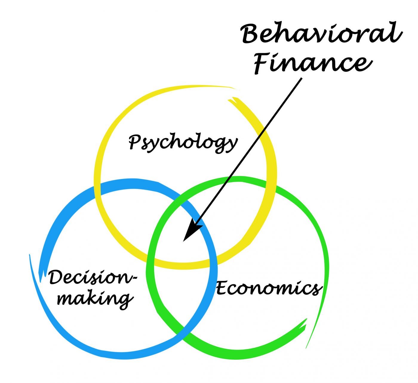 CFP® Tips: How Behavioral Finance Can Shape Your Retirement Results